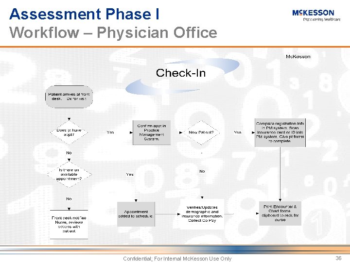 Assessment Phase I Workflow – Physician Office Confidential; For Internal Mc. Kesson Use Only