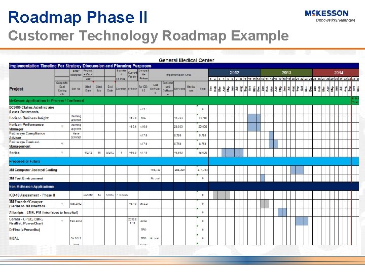 Roadmap Phase II Customer Technology Roadmap Example 