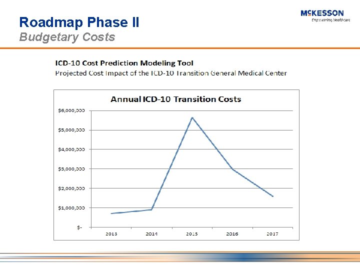 Roadmap Phase II Budgetary Costs Network Management Roadmap Phase II Budgetary Costs Network Management