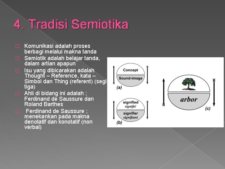 4. Tradisi Semiotika � � � Komunikasi adalah proses berbagi melalui makna tanda Semiotik