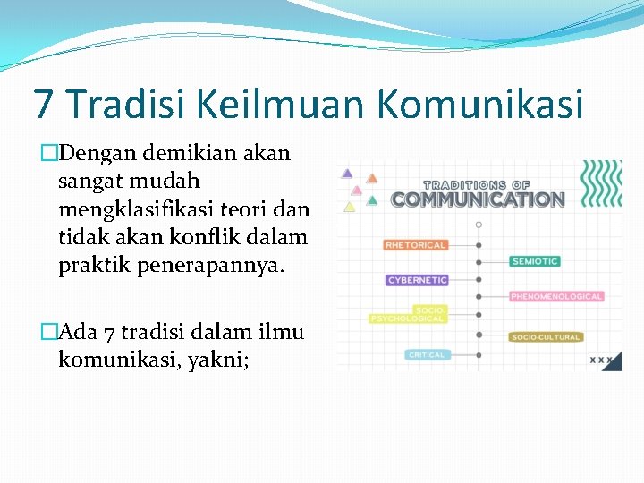 7 Tradisi Keilmuan Komunikasi �Dengan demikian akan sangat mudah mengklasifikasi teori dan tidak akan