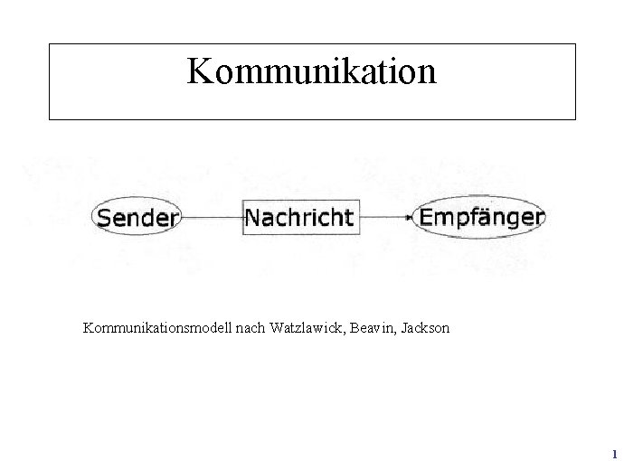 Kommunikationsmodell nach Watzlawick, Beavin, Jackson 1 