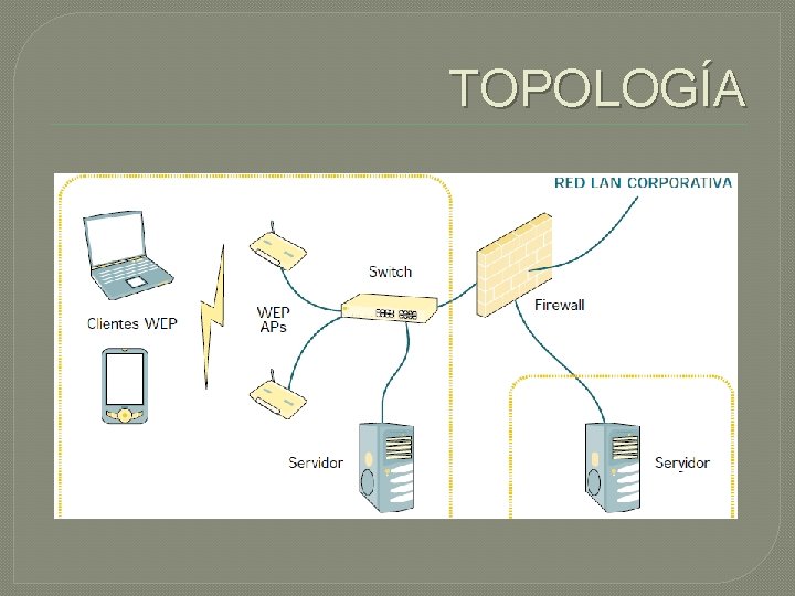 TOPOLOGÍA 