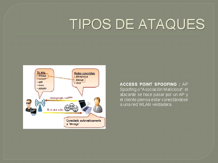 TIPOS DE ATAQUES ACCESS POINT SPOOFING : AP Spoofing o "Asociación Maliciosa": el atacante