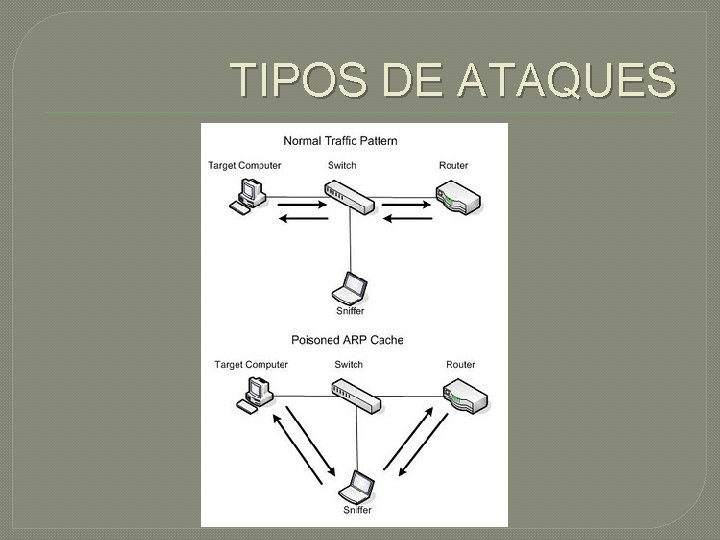 TIPOS DE ATAQUES 