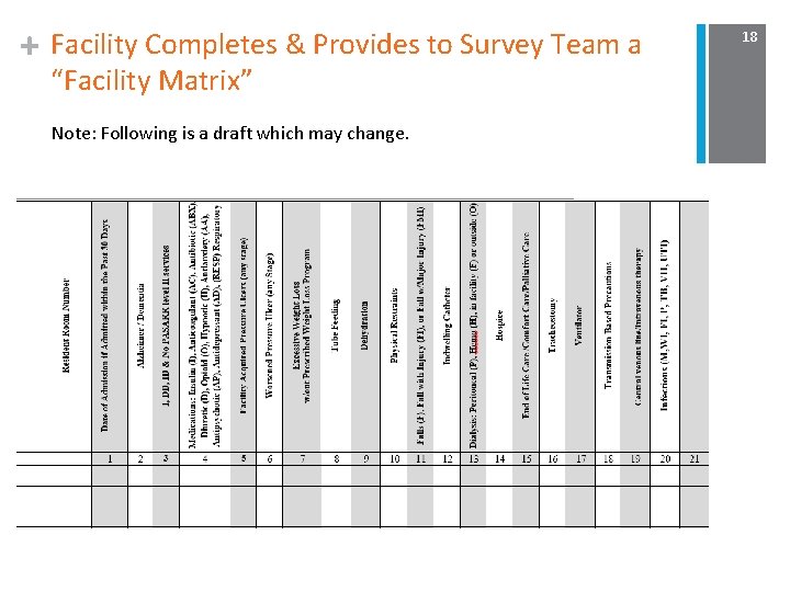 + Facility Completes & Provides to Survey Team a “Facility Matrix” Note: Following is