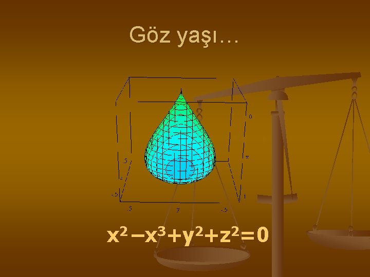 Göz yaşı… x 2 –x 3+y 2+z 2=0 