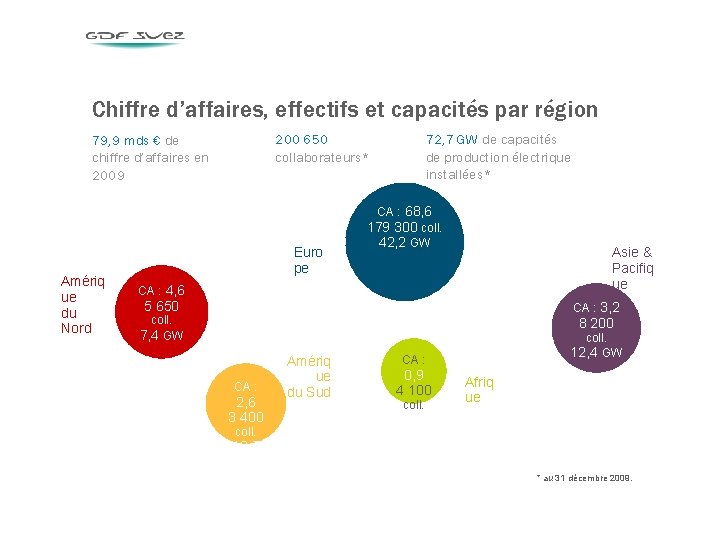 Chiffre d’affaires, effectifs et capacités par région 200 650 collaborateurs* 79, 9 mds € Chiffre d’affaires, effectifs et capacités par région 200 650 collaborateurs* 79, 9 mds €