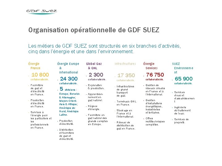 Organisation opérationnelle de GDF SUEZ Les métiers de GDF SUEZ sont structurés en six Organisation opérationnelle de GDF SUEZ Les métiers de GDF SUEZ sont structurés en six