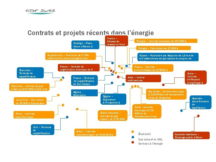 Contrats et projets récents dans l’énergie Norvège – Plateforme offshore à Gjøa France – Contrats et projets récents dans l’énergie Norvège – Plateforme offshore à Gjøa France –