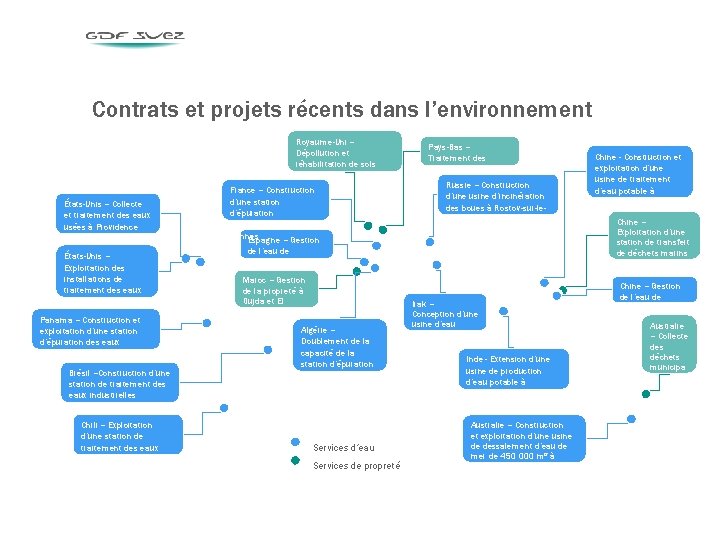 Contrats et projets récents dans l’environnement Royaume-Uni – Dépollution et réhabilitation de sols pollués Contrats et projets récents dans l’environnement Royaume-Uni – Dépollution et réhabilitation de sols pollués