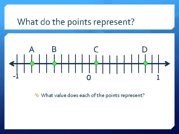 What do the points represent? -1 A B C D 0 What value does