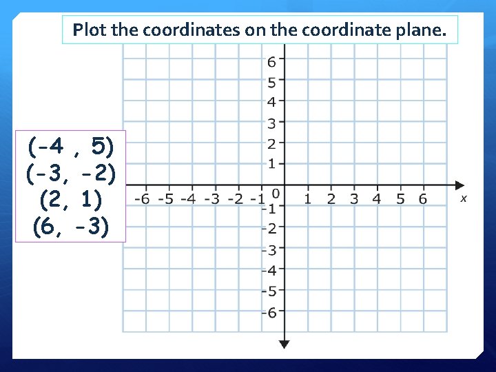 Plot the coordinates on the coordinate plane. (-4 , 5) (-3, -2) (2, 1)