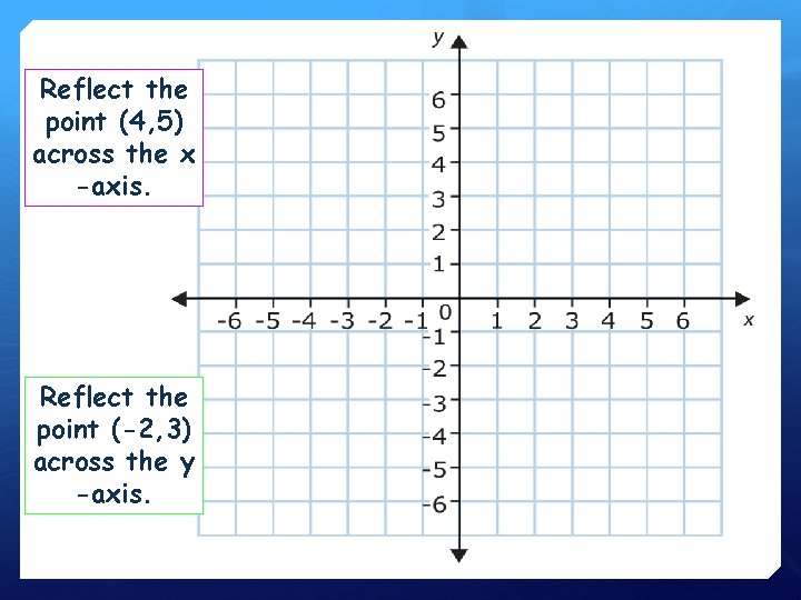 Reflect the point (4, 5) across the x -axis. Reflect the point (-2, 3)