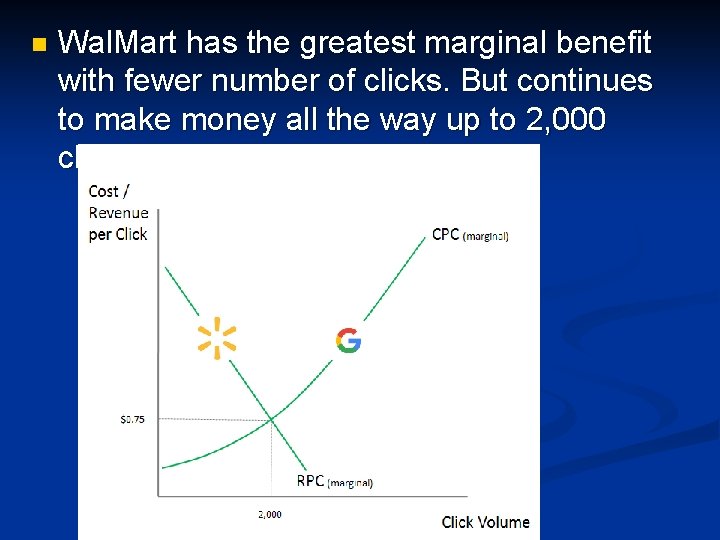 n Wal. Mart has the greatest marginal benefit with fewer number of clicks. But