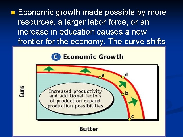 n Economic growth made possible by more resources, a larger labor force, or an