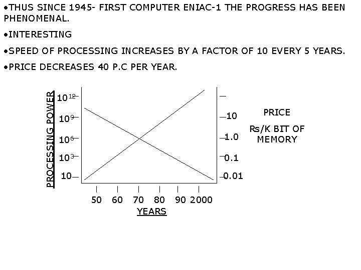  • THUS SINCE 1945 - FIRST COMPUTER ENIAC-1 THE PROGRESS HAS BEEN PHENOMENAL.