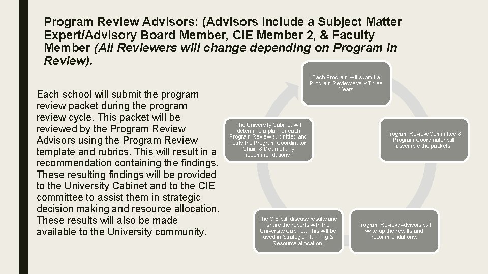 Program Review Advisors: (Advisors include a Subject Matter Expert/Advisory Board Member, CIE Member 2,
