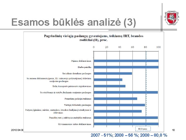 Esamos būklės analizė (3) 2010 04 08 © Lietuvos Respublikos vidaus reikalų ministerija 2007