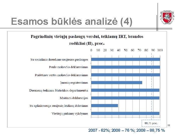 Esamos būklės analizė (4) 2010 04 08 © Lietuvos Respublikos vidaus reikalų ministerija 2007