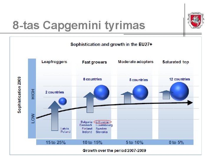 8 -tas Capgemini tyrimas 2010 04 08 © Lietuvos Respublikos vidaus reikalų ministerija 13