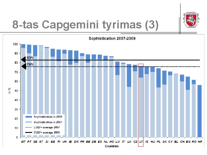 8 -tas Capgemini tyrimas (3) 2010 04 08 © Lietuvos Respublikos vidaus reikalų ministerija