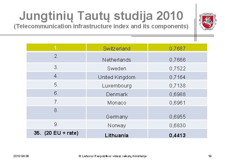 Jungtinių Tautų studija 2010 (Telecommunication infrastructure index and its components) 1. Switzerland 0, 7687