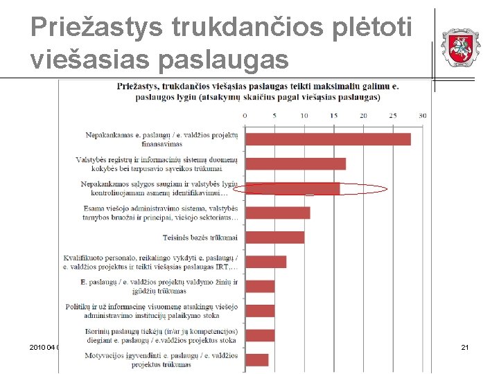 Priežastys trukdančios plėtoti viešasias paslaugas 2010 04 08 © Lietuvos Respublikos vidaus reikalų ministerija