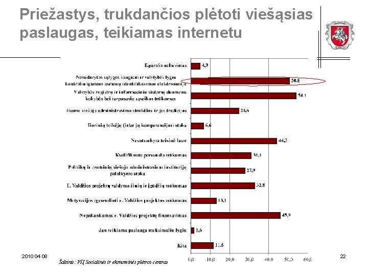 Priežastys, trukdančios plėtoti viešąsias paslaugas, teikiamas internetu 2010 04 08 © Lietuvos Respublikos vidaus