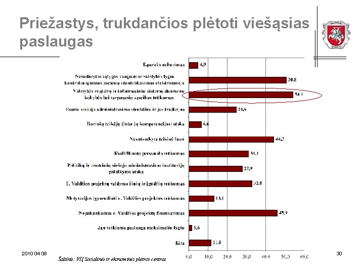 Priežastys, trukdančios plėtoti viešąsias paslaugas 2010 04 08 © Lietuvos Respublikos vidaus reikalų ministerija