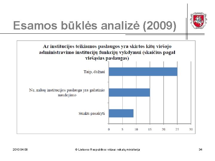 Esamos būklės analizė (2009) 2010 04 08 © Lietuvos Respublikos vidaus reikalų ministerija 34