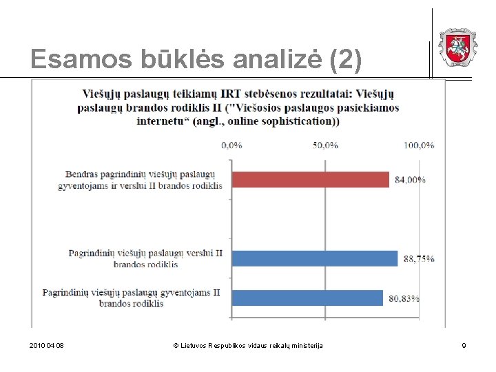 Esamos būklės analizė (2) 2010 04 08 © Lietuvos Respublikos vidaus reikalų ministerija 9