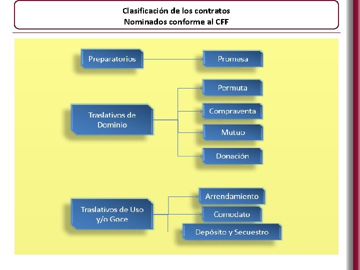 Estudio Legal Del Arrendamiento Financiero Planeacin Financiera Profesor