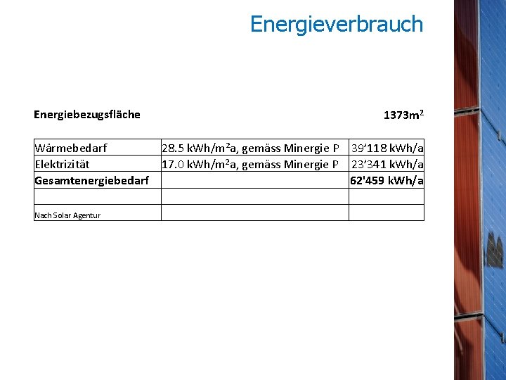 Energieverbrauch Energiebezugsfläche Wärmebedarf Elektrizität Gesamtenergiebedarf Nach Solar Agentur 1373 m 2 28. 5 k.