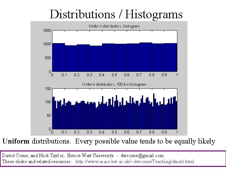 Distributions / Histograms Uniform distributions. Every possible value tends to be equally likely David