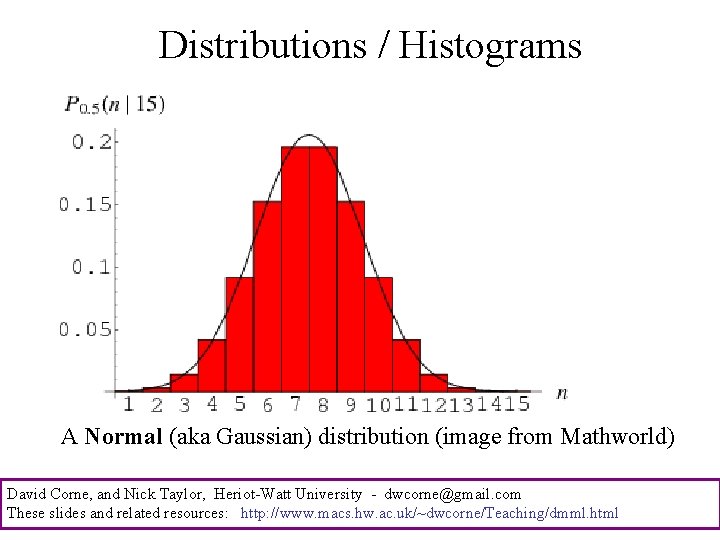 Distributions / Histograms A Normal (aka Gaussian) distribution (image from Mathworld) David Corne, and