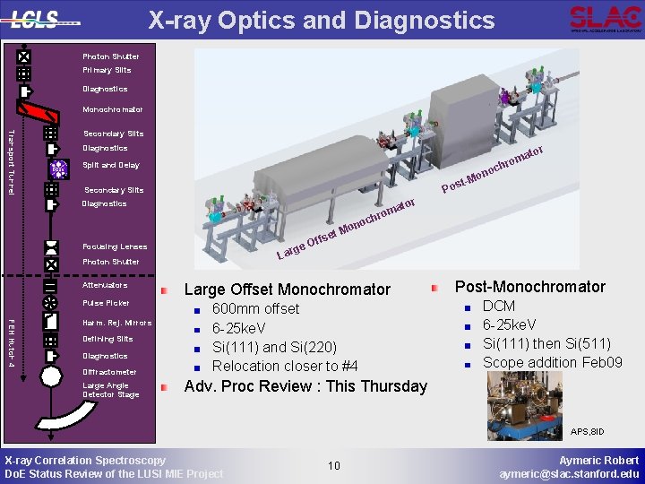 X-ray Optics and Diagnostics Photon Shutter Primary Slits Diagnostics Monochromator Transport Tunnel Secondary Slits