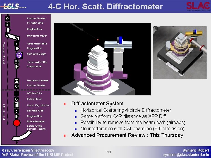 4 -C Hor. Scatt. Diffractometer Photon Shutter Primary Slits Diagnostics Monochromator Transport Tunnel Secondary