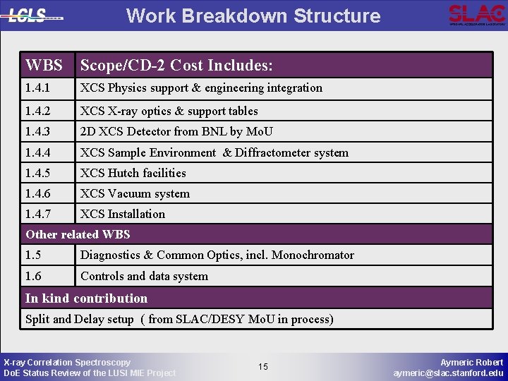 Work Breakdown Structure WBS Scope/CD-2 Cost Includes: 1. 4. 1 XCS Physics support &