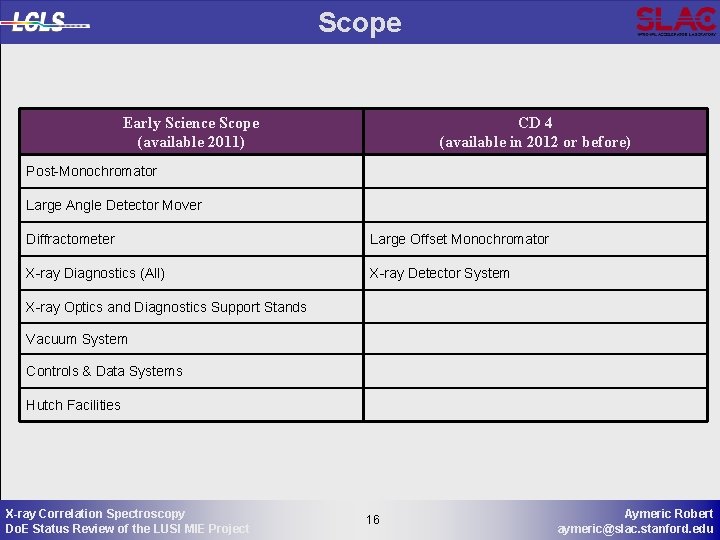 Scope Early Science Scope (available 2011) CD 4 (available in 2012 or before) Post-Monochromator