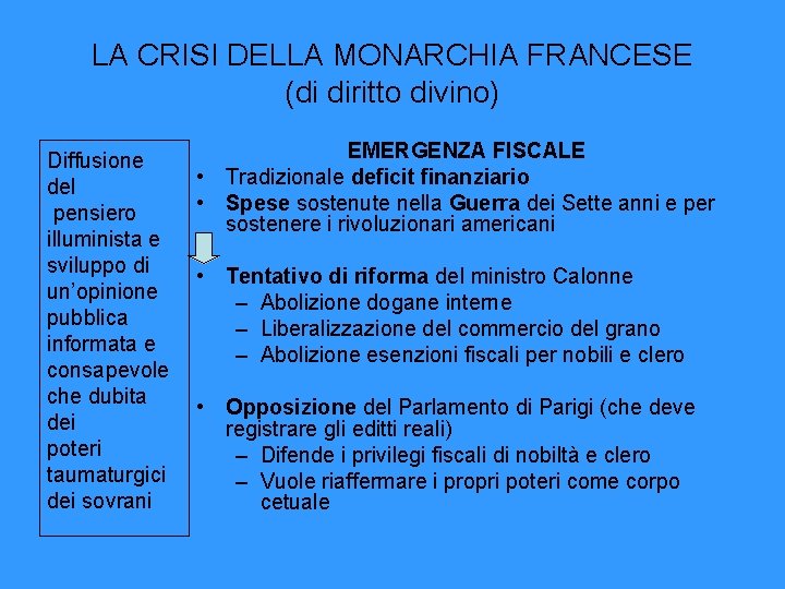 LA CRISI DELLA MONARCHIA FRANCESE (di diritto divino) Diffusione del pensiero illuminista e sviluppo