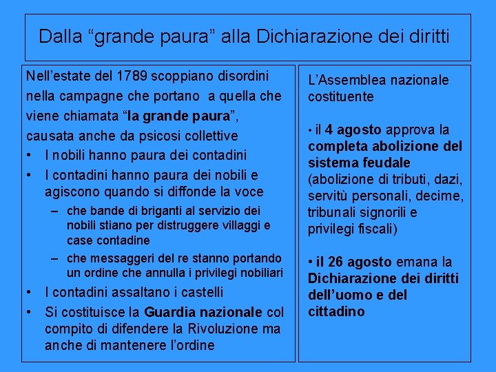 Dalla “grande paura” alla Dichiarazione dei diritti Nell’estate del 1789 scoppiano disordini nella campagne