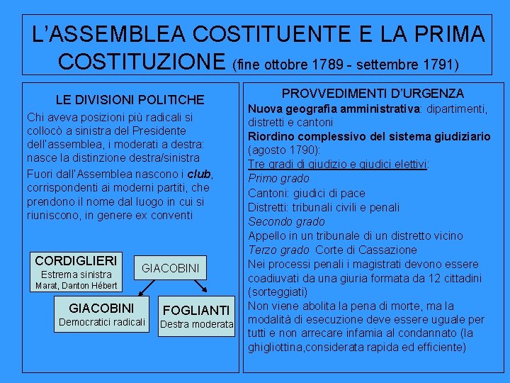 L’ASSEMBLEA COSTITUENTE E LA PRIMA COSTITUZIONE (fine ottobre 1789 - settembre 1791) LE DIVISIONI