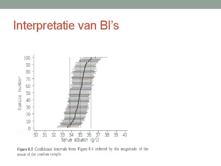 Interpretatie van BI’s 