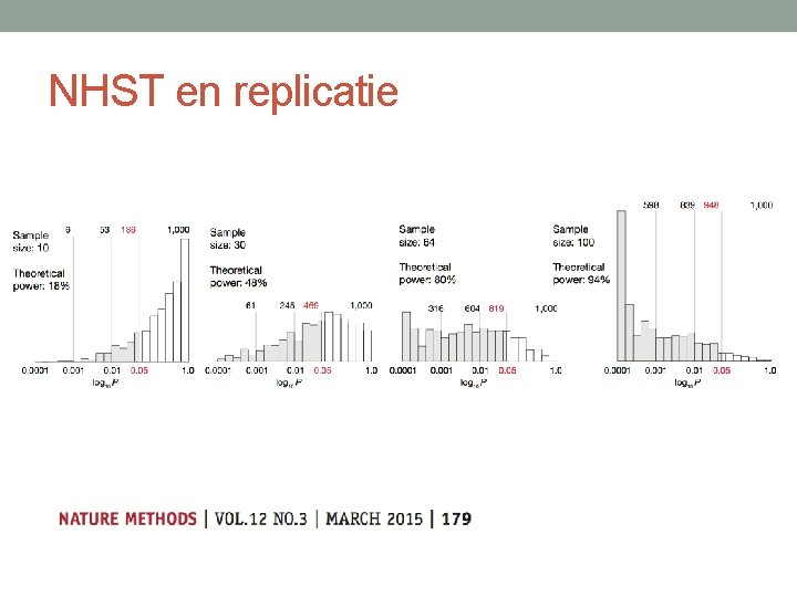 NHST en replicatie 