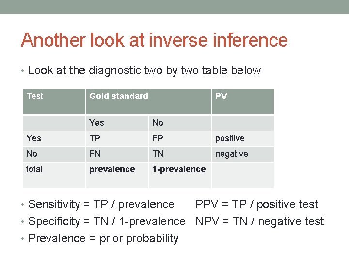 Another look at inverse inference • Look at the diagnostic two by two table