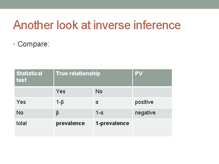 Another look at inverse inference • Compare: Statistical test True relationship PV Yes No