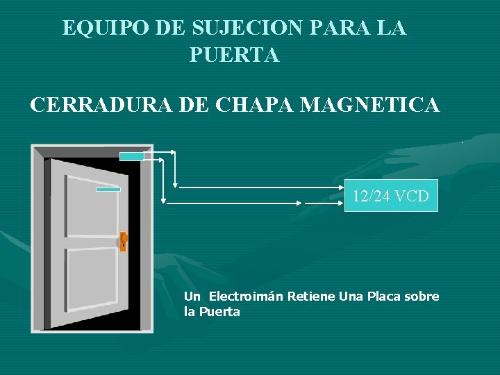 EQUIPO DE SUJECION PARA LA PUERTA CERRADURA DE CHAPA MAGNETICA 12/24 VCD Un Electroimán