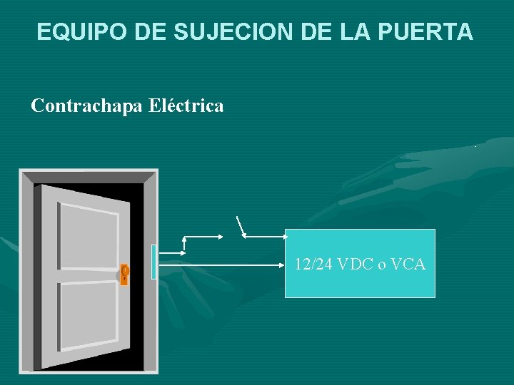 EQUIPO DE SUJECION DE LA PUERTA Contrachapa Eléctrica 12/24 VDC o VCA 