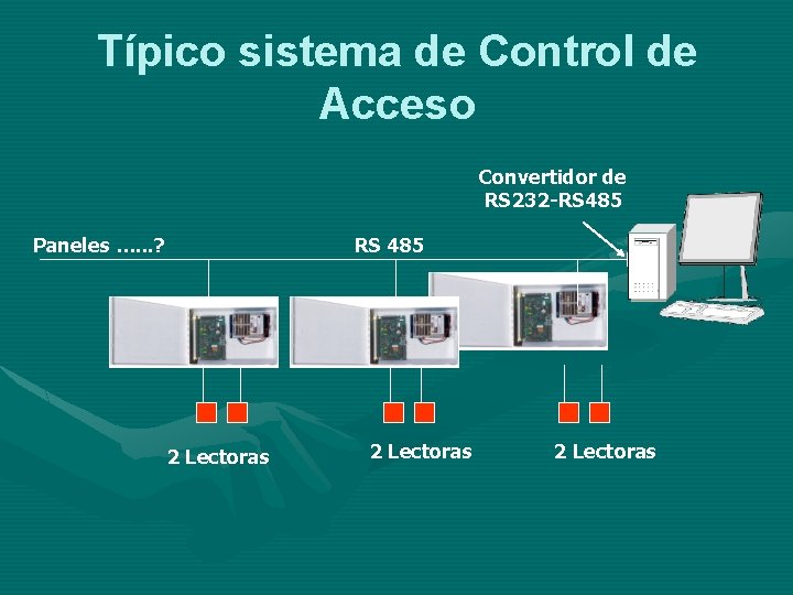 Típico sistema de Control de Acceso Convertidor de RS 232 -RS 485 Paneles ….